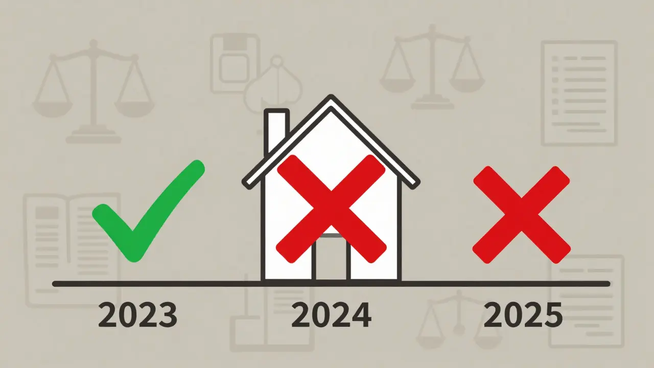 Zeitlinie mit Haus-Symbol und rot-green Markierungen, die steuerliche Freistellung in drei Jahren zeigen, während das vierte Jahr mit Warnsymbol gekennzeichnet ist.